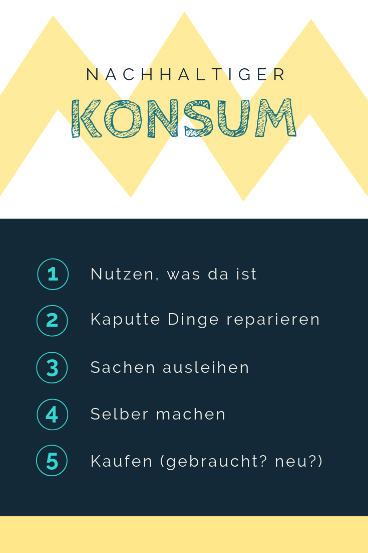 Nachhaltiger Konsum ist nicht so schwer, wie es klingt